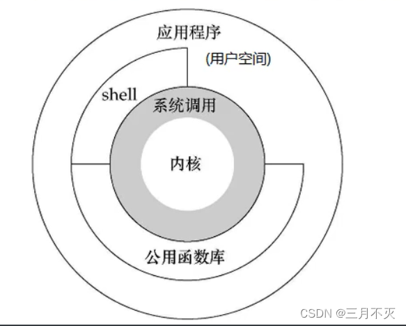 [外链图片转存失败,源站可能有防盗链机制,建议将图片保存下来直接上传(img-YeqP214x-1658128158420)(network-img/image-20220716141750272.png)]