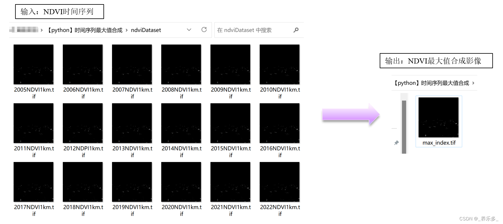 python：使用gdal和numpy进行遥感时间序列最大值合成