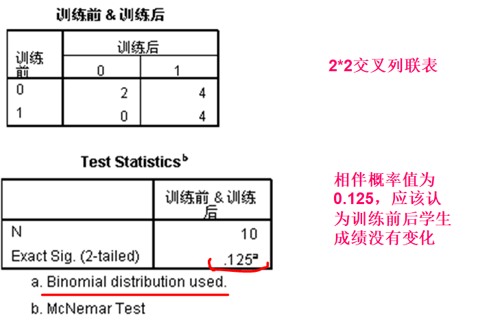 麦克尼马尔检验(McNemar test)