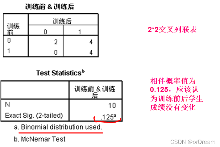 麦克尼马尔检验(McNemar test)