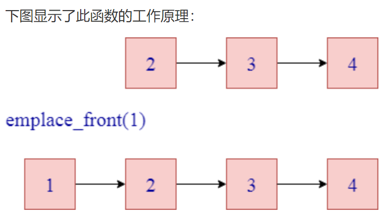 list容器下的 emplace_front() splice() 函数