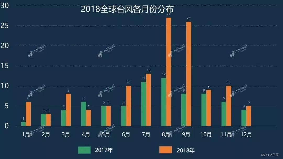 【大数据】 全球LNG船、LPG船、油轮、集装箱船航行轨迹统计