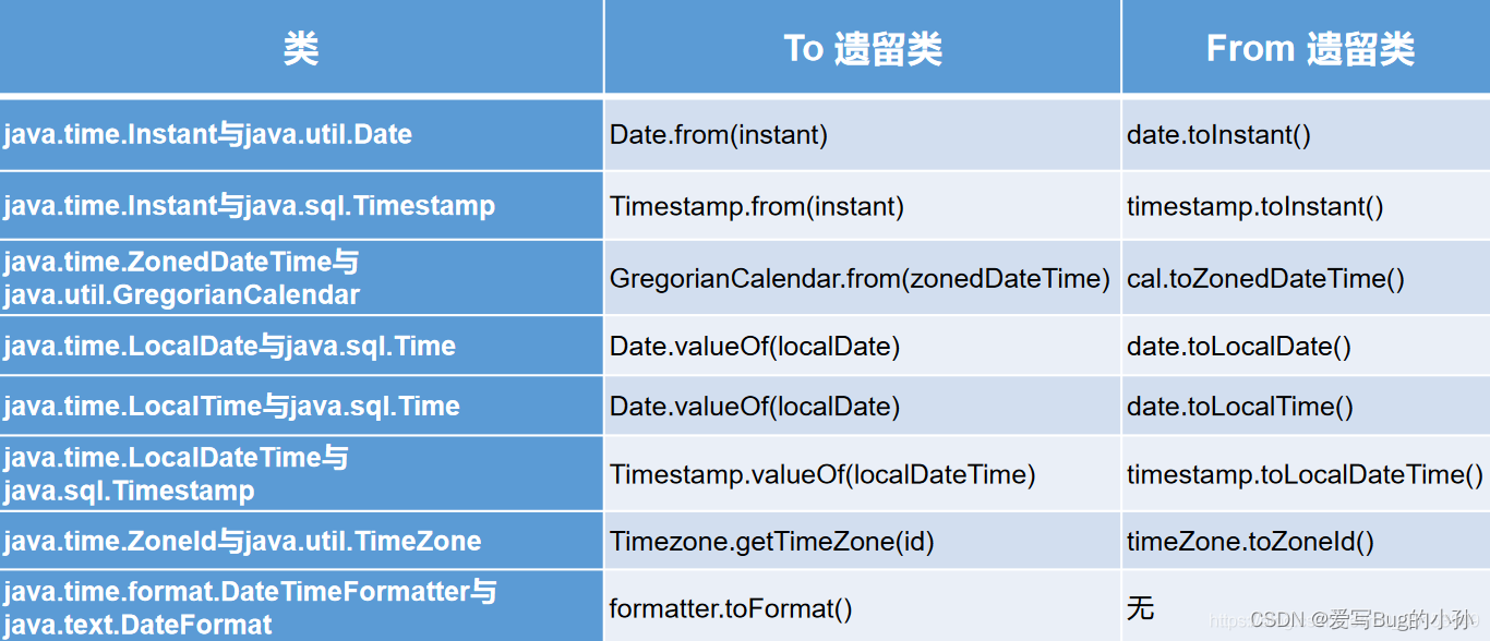 [外链图片转存失败,源站可能有防盗链机制,建议将图片保存下来直接上传(img-tEf25GLM-1655945540352)(./upload/BlogPicBed-1-master/img/2021/01/16/20210122231341.png)]