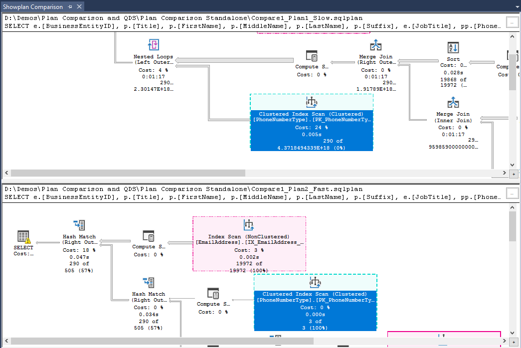 SQL Server的执行计划（Execution Plans）