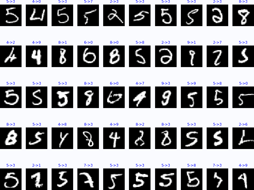 ▲ 图2.2.2 识别错误的数字机