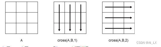 matlab基础到实战(1)