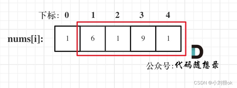 代码随想录算法训练营第四十八天|198.打家劫舍、213.打家劫舍II、337.打家劫舍 III