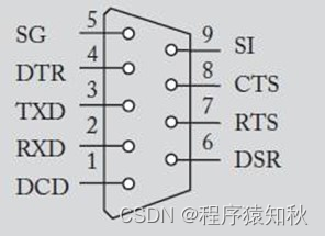 C# （江湖熟手）- 串口设备对接