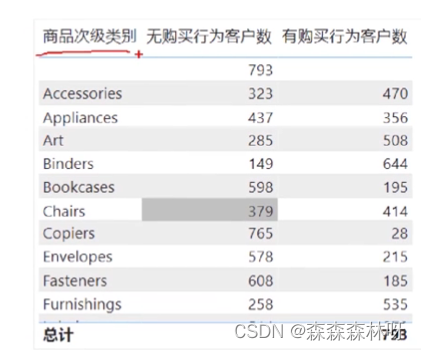 8.15 PowerBI系列之DAX函数专题-找出无购买行为的客户