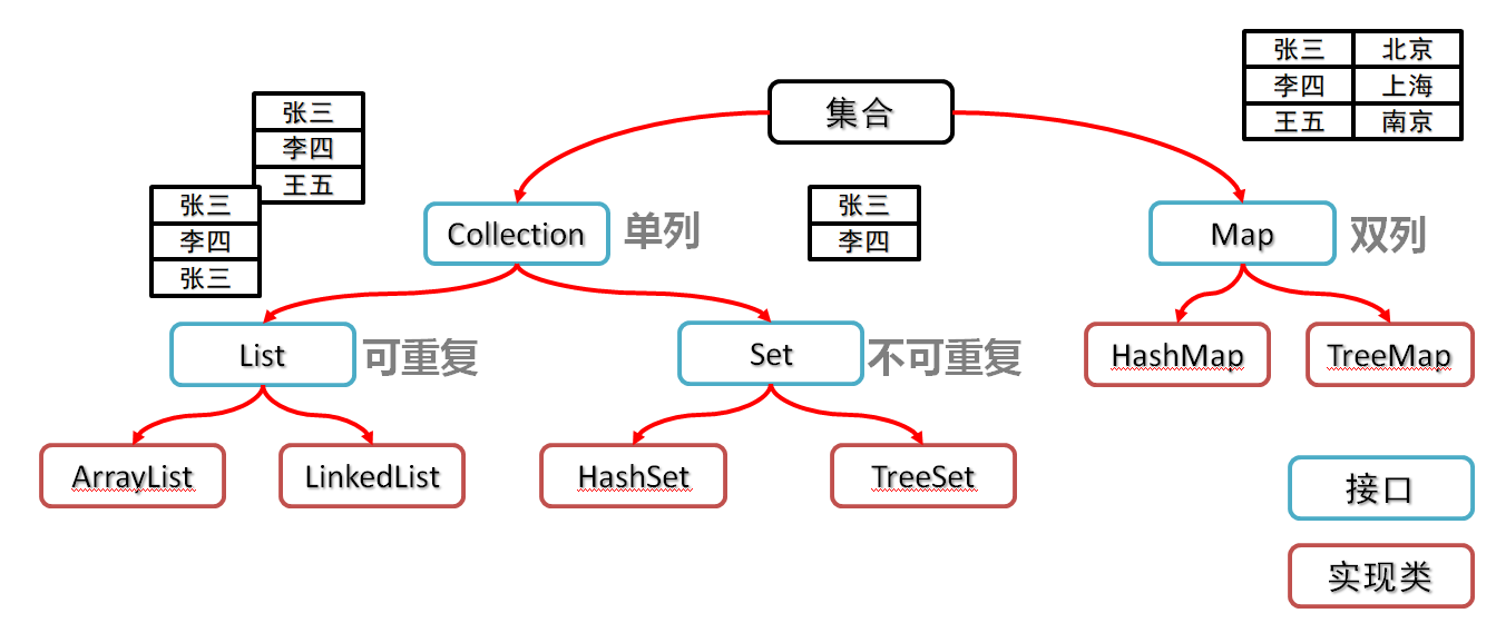 集合谱系图