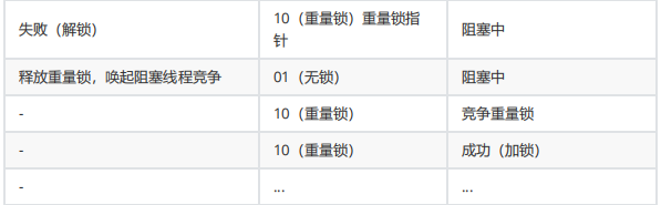 [外链图片转存失败,源站可能有防盗链机制,建议将图片保存下来直接上传(img-LcZDipHM-1650292635808)(D:\文档\学习资料\笔记\jvm.assets\image-20211217015728091.png)]