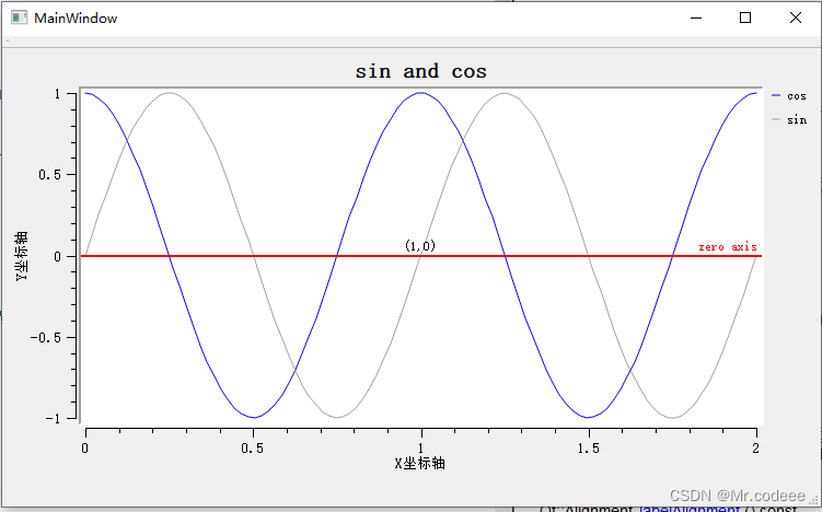 Qwt QwtPlotMarker标记类详解