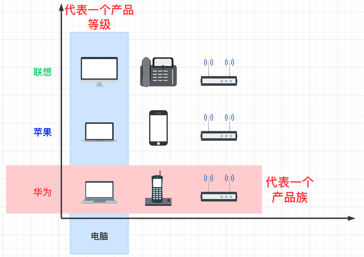 津津乐道设计模式 - 工厂模式详解