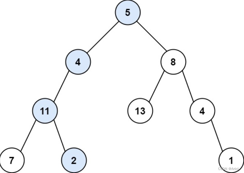 LeetCode刷题第1周小结