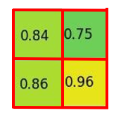 【深度学习小知识】ROI到ROI pooling 再到ROI Align
