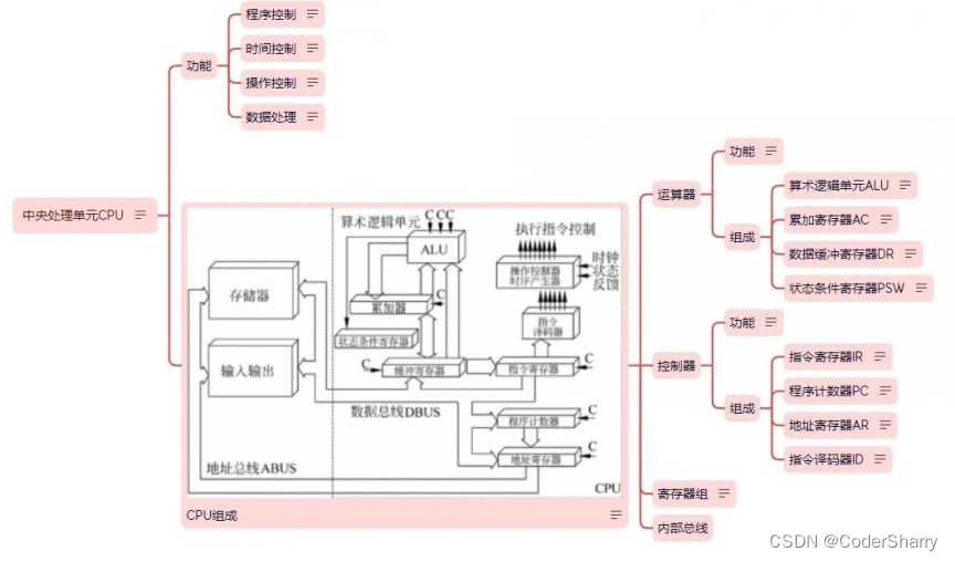 cpu-00