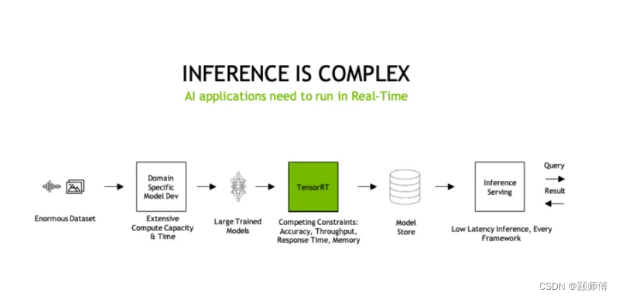 Tensorrt (11): Python version serialization and loading model ...