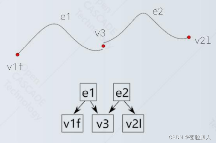 ModelingData -2造型数据_gce2dmakecircle-CSDN博客