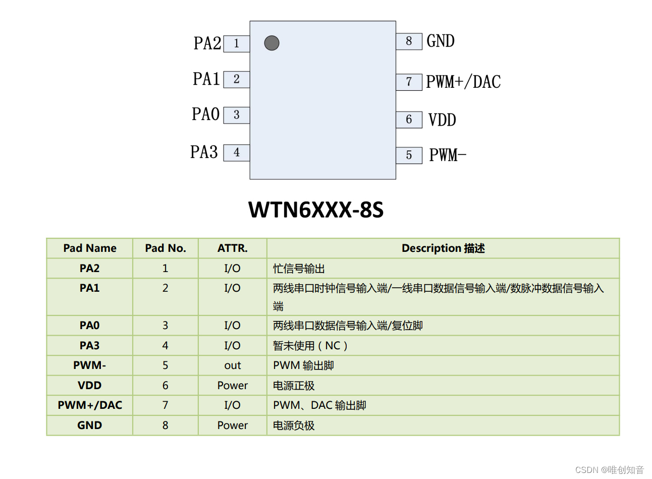 WTN6040-8S语音播报芯片在抽油烟机上的应用- 提升厨房智能化体验