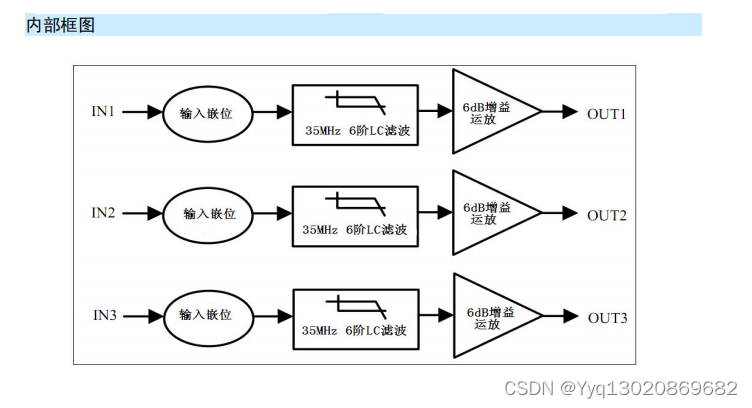 MS6363三通道 6 阶高清视频滤波驱动