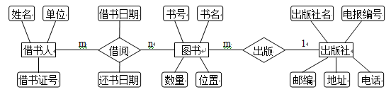 答案1