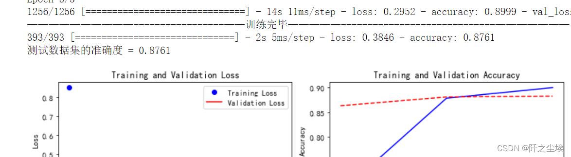 Python深度学习14——Keras实现Transformer中文文本十分类