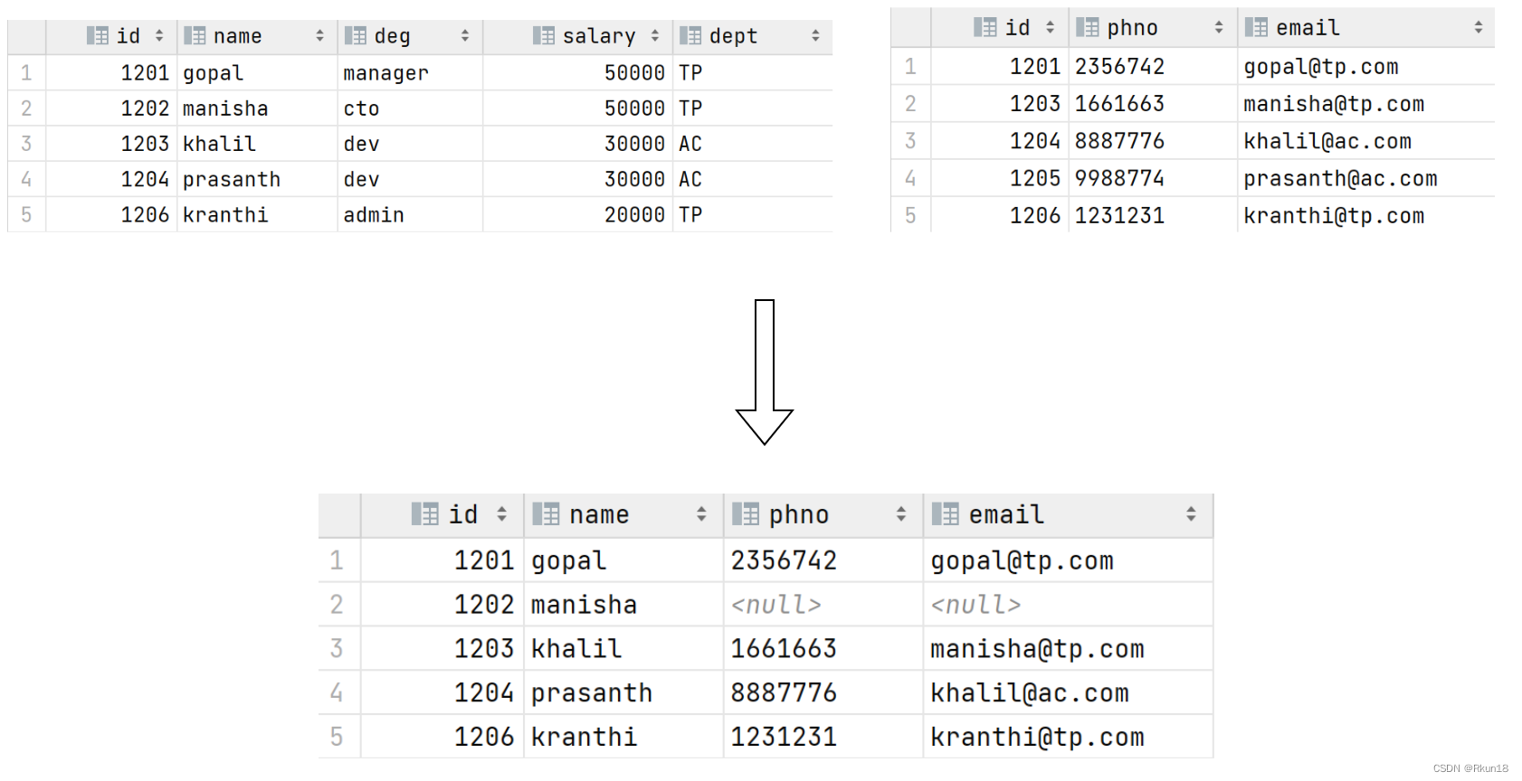 Hive SQL DML