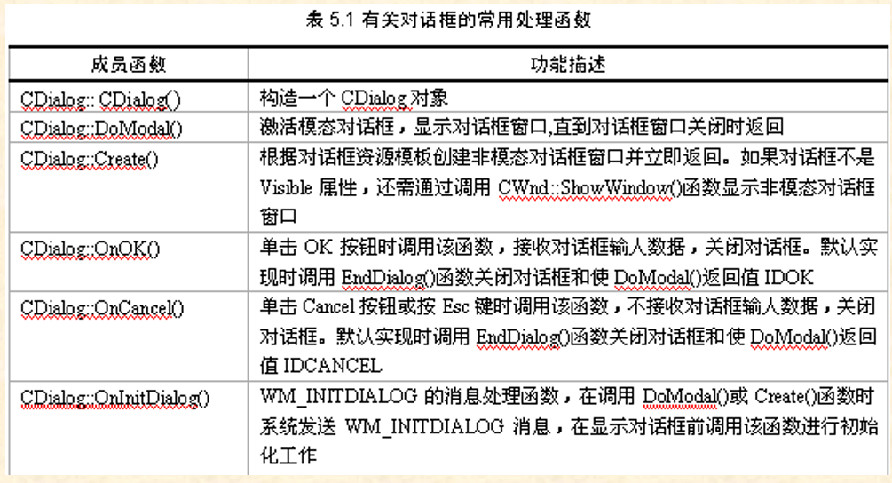 VC++程序设计与应用--对话框_vc添加对话框-CSDN博客