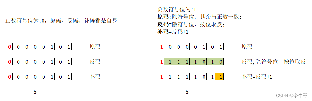 java int类型能表示的数值范围_java int范围值的大小-CSDN博客