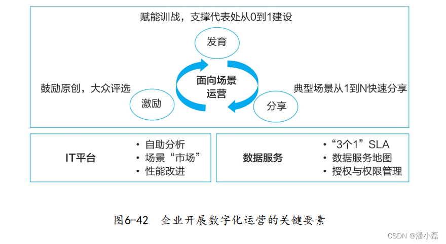 数据之道读书笔记-06面向“自助消费”的数据服务建设