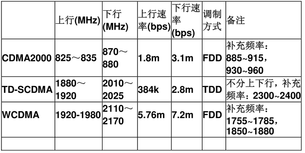 iOS开发者模式自带弱网测试工具