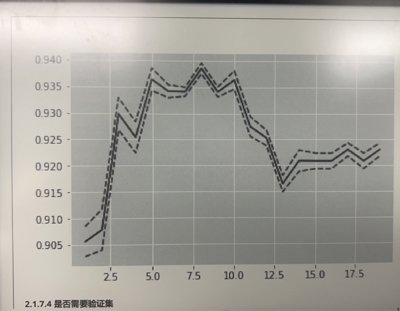 K折交叉验证