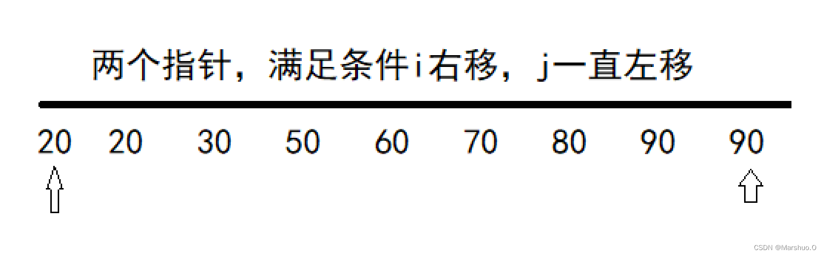 [NOIP2007 普及组] 纪念品分组