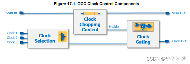 Mentor-dft 学习笔记 day46-Graybox OverviewTessent On-Chip Clock Controller（1)