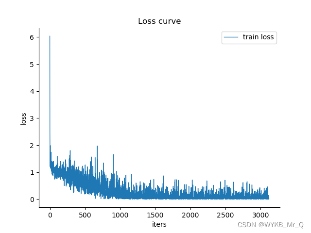 Python绘制loss曲线、准确率曲线