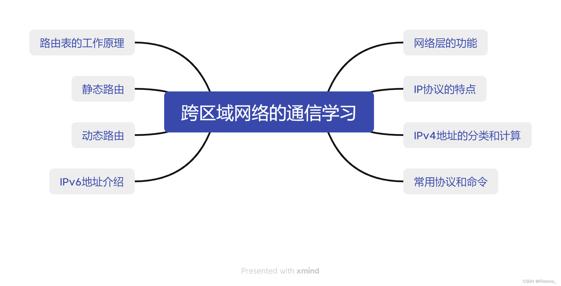 【技能树笔记】网络篇——练习题解析（三）