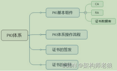 区块链基础之密码学及安全技术