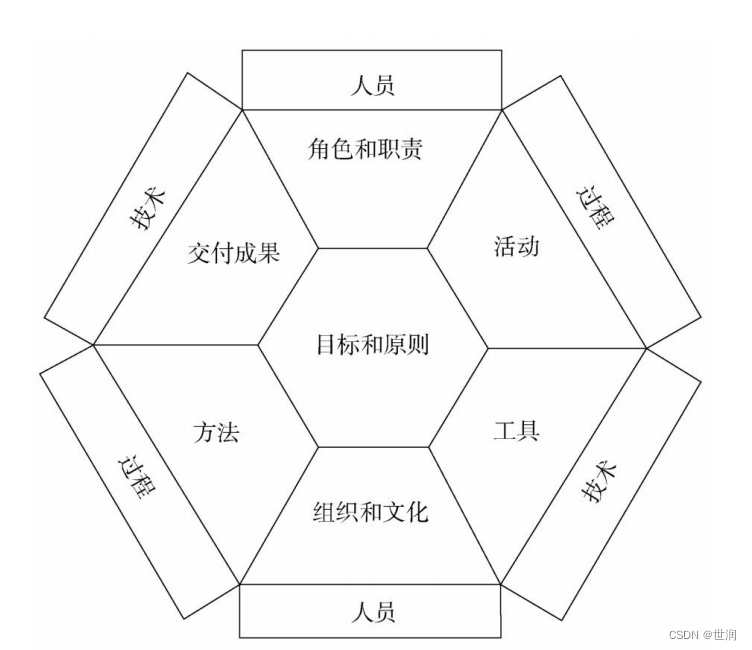 数据治理-重要图