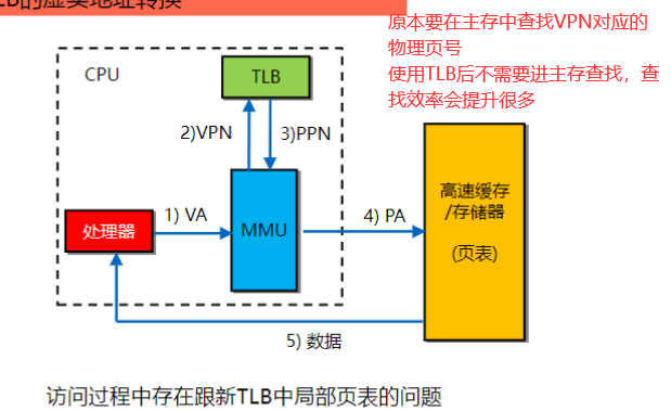 流程