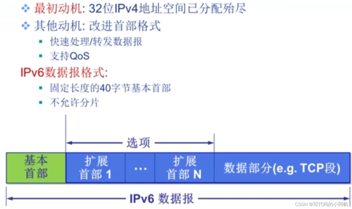 数据格式