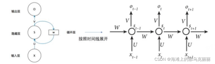 tensorflow中embedding计算原理