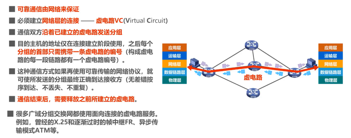 [外链图片转存失败,源站可能有防盗链机制,建议将图片保存下来直接上传(img-tFQxn59V-1638585948696)(计算机网络第4章（网络层）.assets/image-20201017141425892.png)]