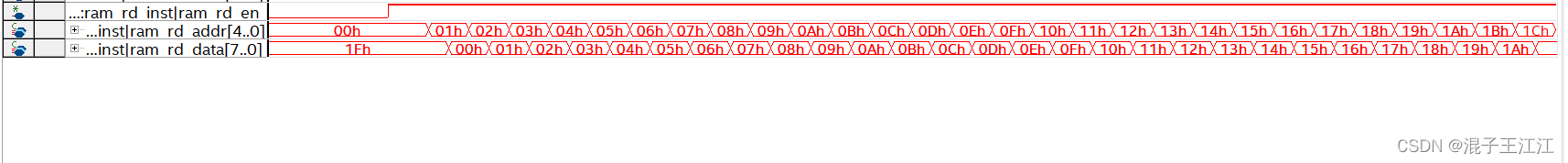 FPGA简单双端口RAM——IP核