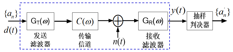 数字基带传输系统的数学表示