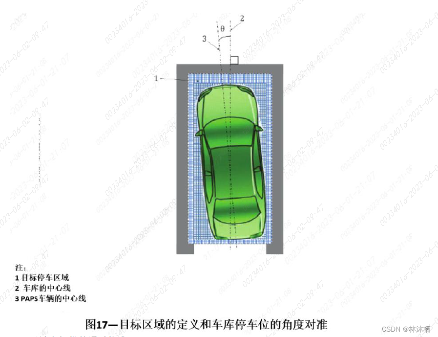 法规标准-ISO 20900标准解读