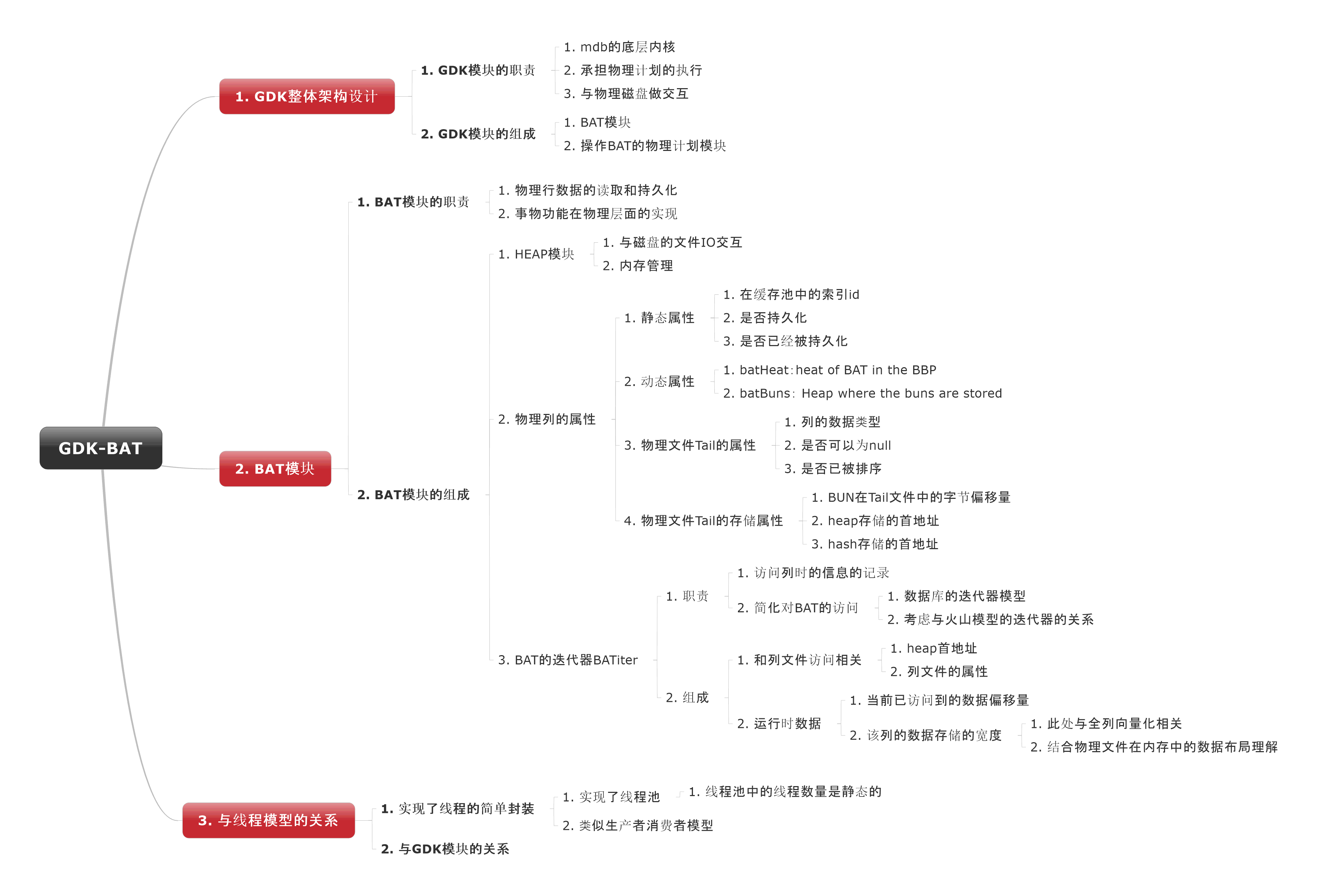 2023-09-18 monetdb-GDK和BAT-分析与思考