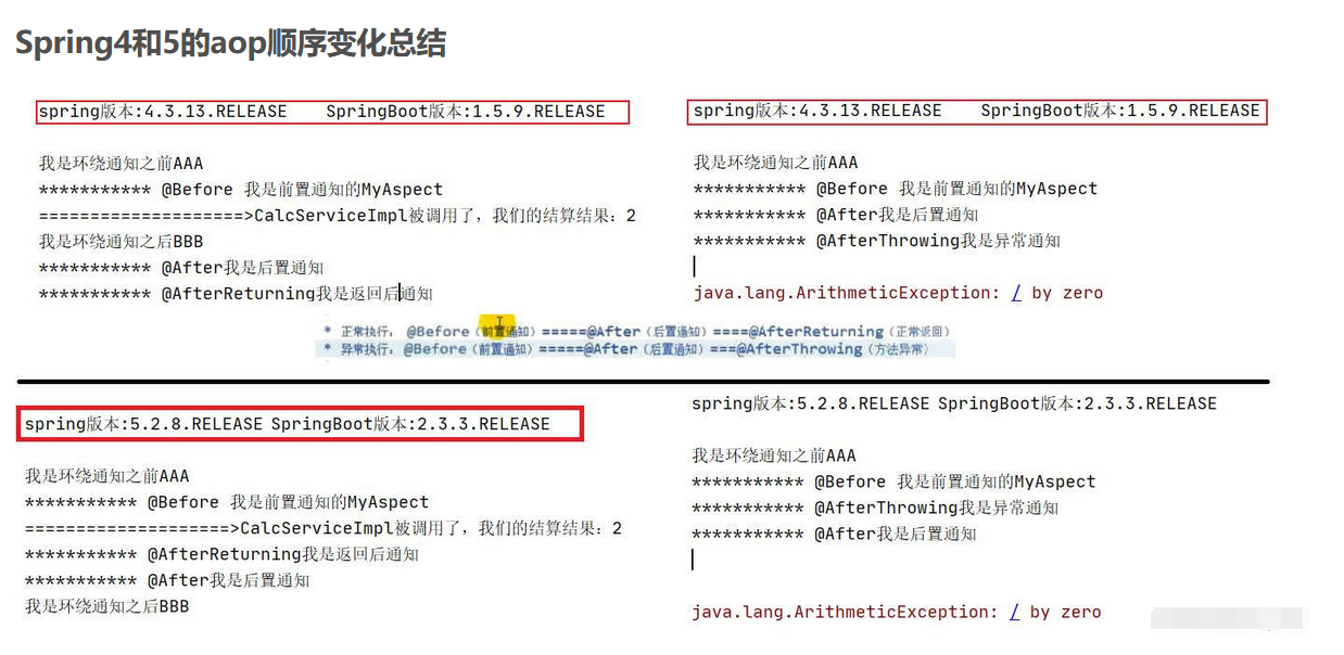 AOP的应用以及代码实现（详细剖析）