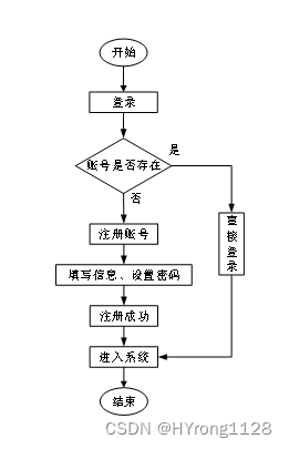 注册流程图