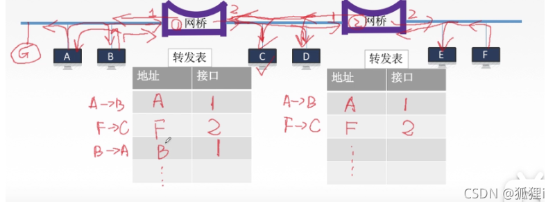 [外链图片转存失败,源站可能有防盗链机制,建议将图片保存下来直接上传(img-6XNVLTmF-1637027845217)(../../AppData/Roaming/Typora/typora-user-images/image-20211116094017763.png)]