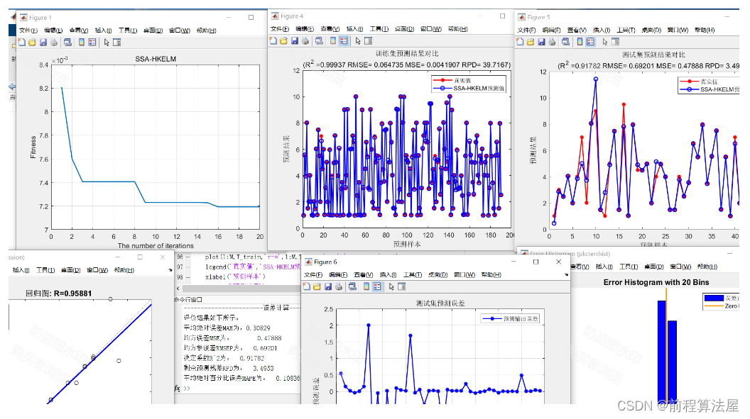 多元回归预测 | Matlab基于麻雀算法(SSA)优化混合核极限学习机HKELM回归预测， SSA-HKELM数据回归预测，多变量输入模型